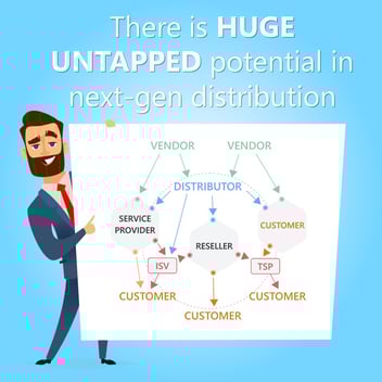 next-gen cloud distribution platform ecosystems