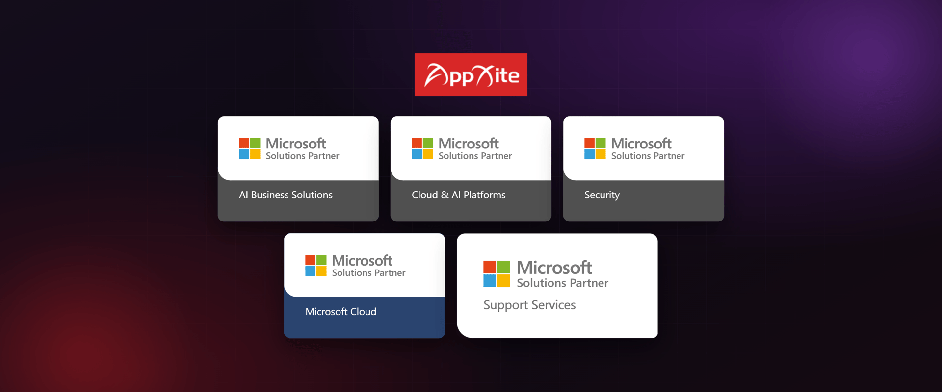 AppXite Achieves All Six Microsoft Solutions Partner Designations + Support Services Designation