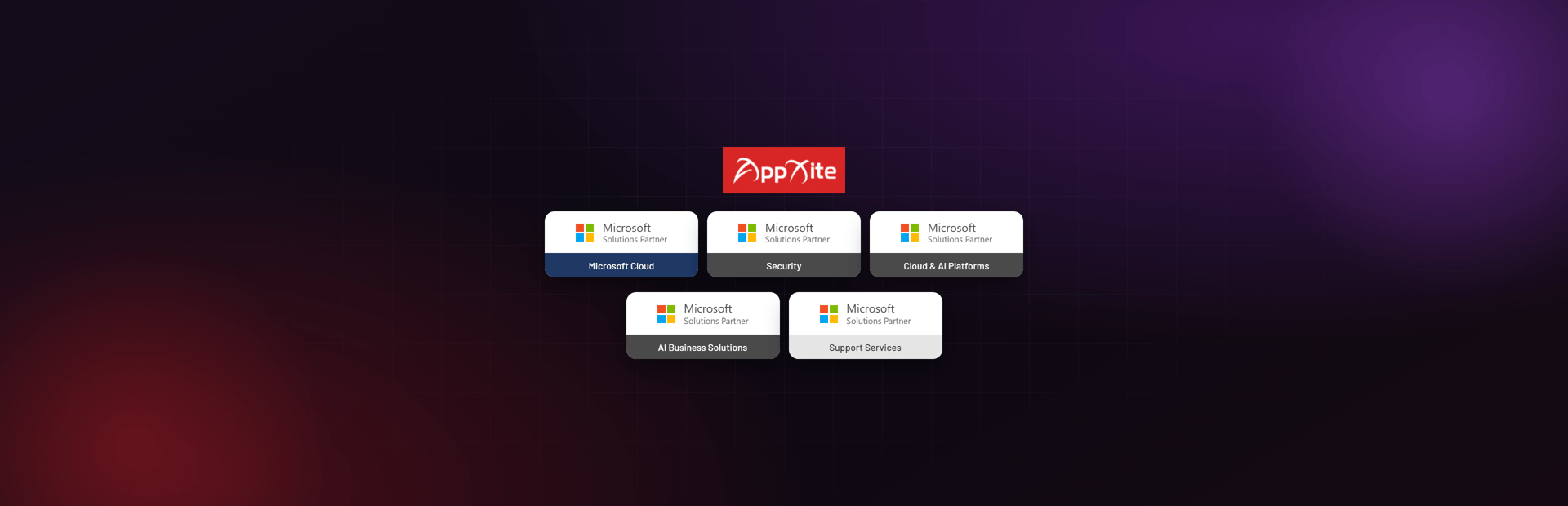 AppXite Achieves All Six Microsoft Solutions Partner Designations