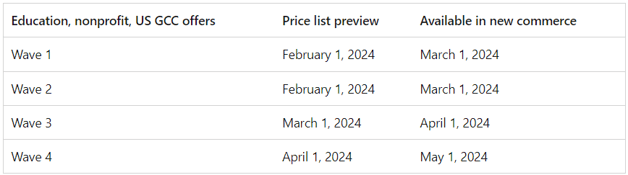 Microsoft Updated Timeline-1