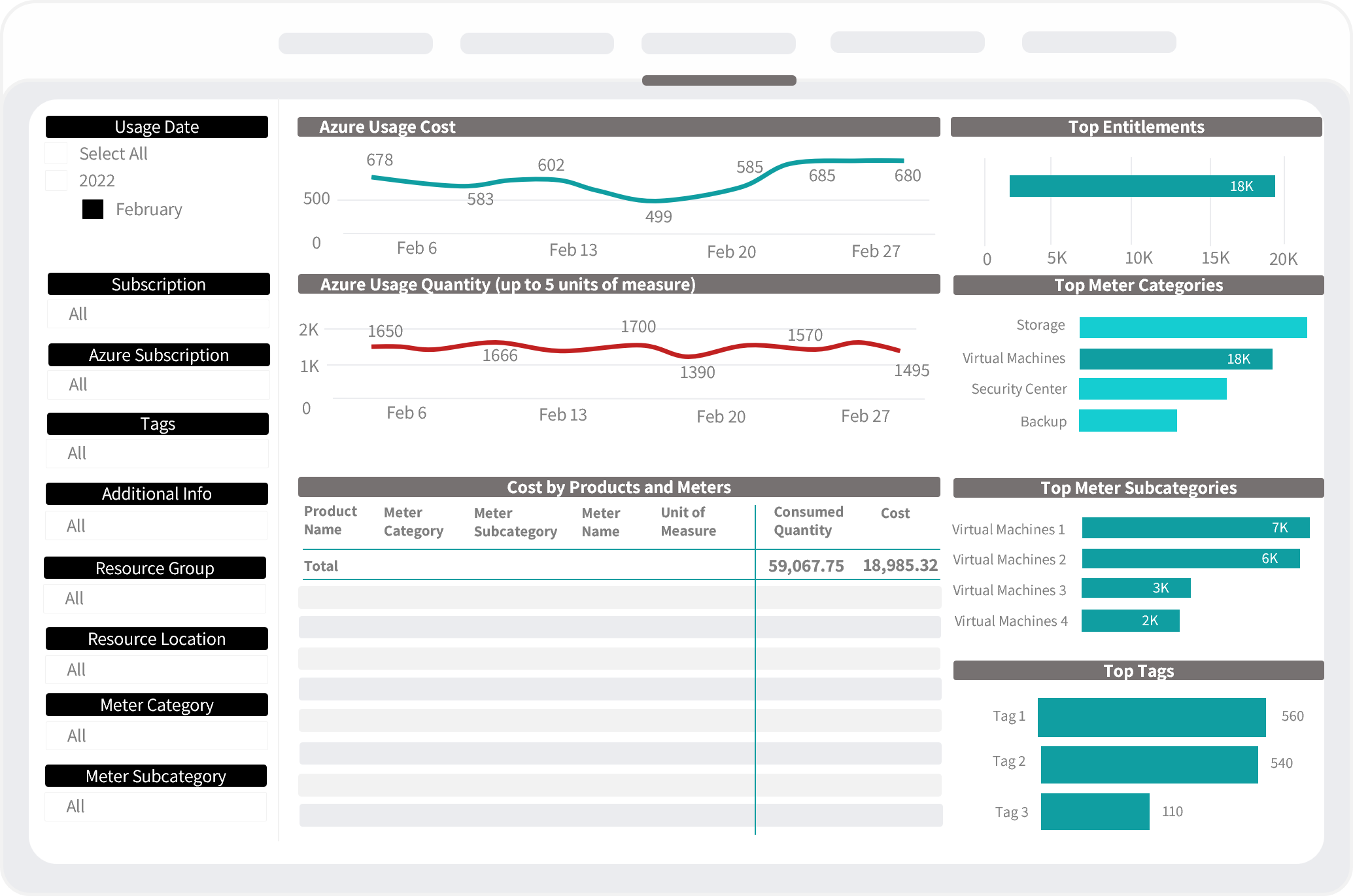 Azure Usage Report-1