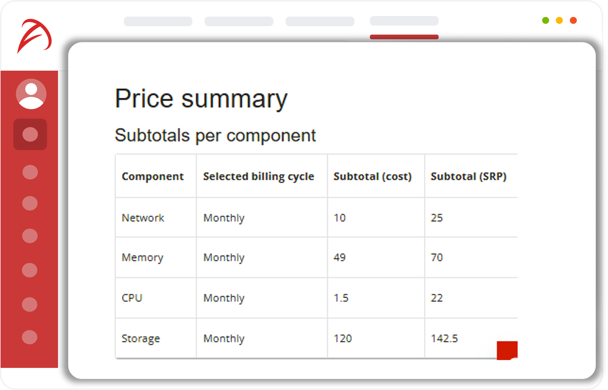 Price per Component