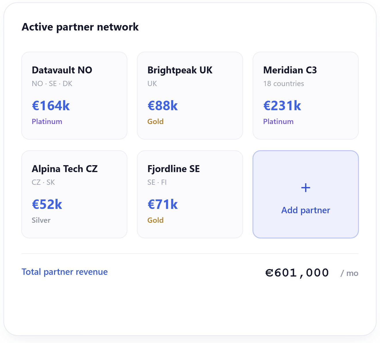 partner-network-panel