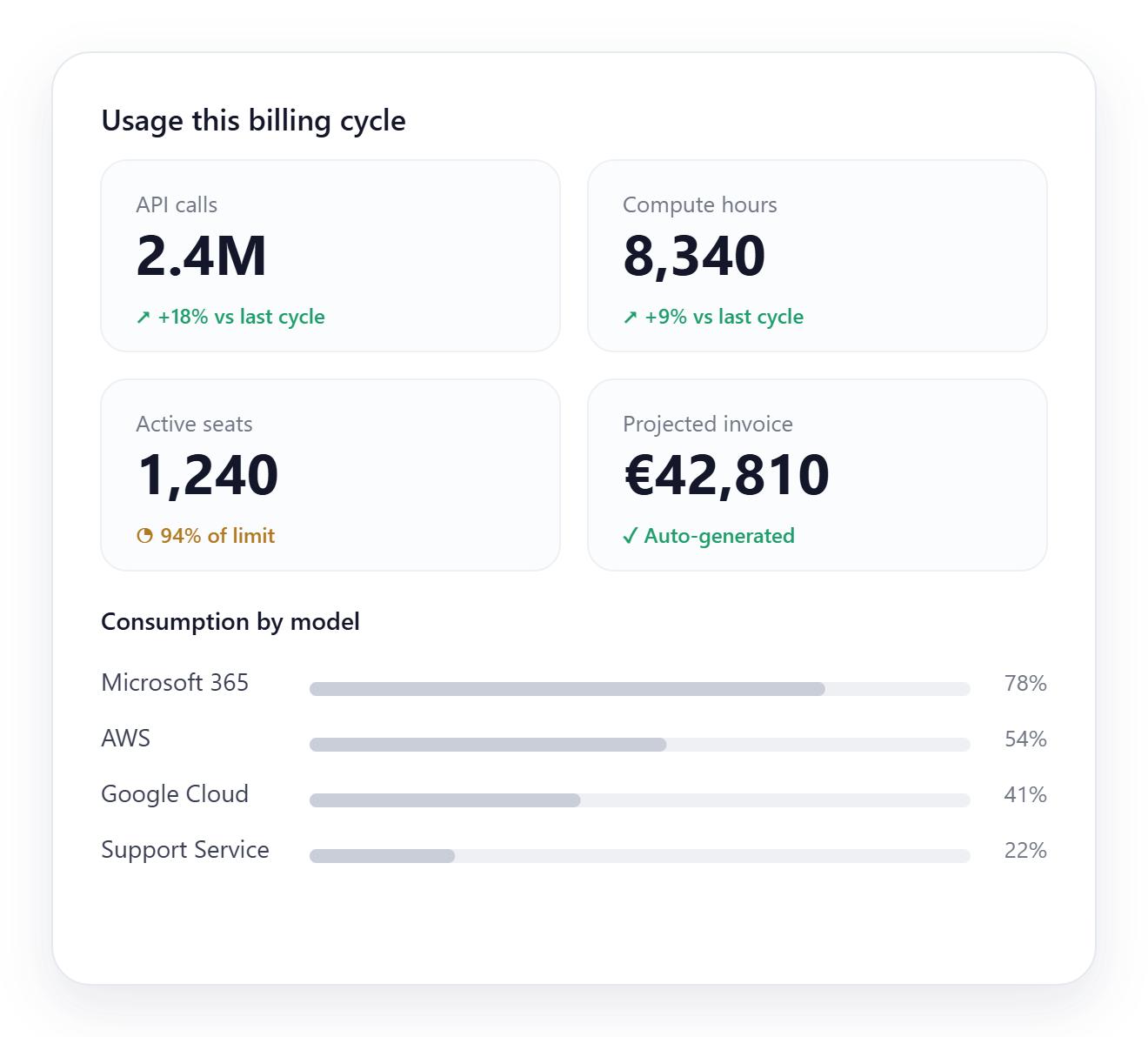 usage-billing-panel